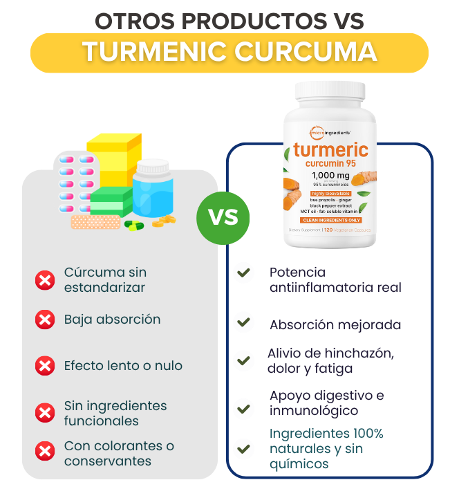 Turmeric Curcumin 60 caps